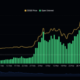 Dogecoin open interest