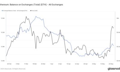 Ethereum ETF