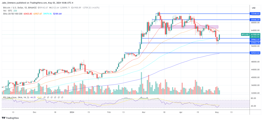 Bitcoin price