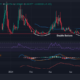 EGGUSD Chart Analysis Source: Geckoterminal.com