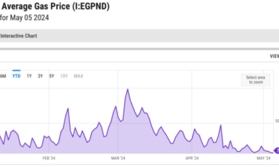 Ethereum Average Gas Fee.