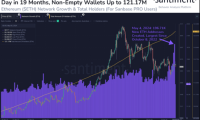 Ethereum Network Activity Hints At Imminent Takeoff