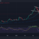 Ethereum Price Chart Analysis Source: Tradingview.com