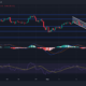 BINANCE:ETHUSDT Chart Image by StevenWalgenbach