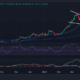 Ethereum Price Chart Analysis Source: GeckoTerminal.com