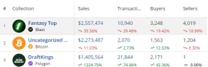 Fantasy top daily sales