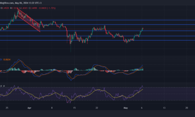 BINANCE:FETUSDT Chart Image by StevenWalgenbach