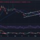 FLOKI Price Chart Analysis Source: GeckoTerminal.com