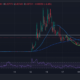 GameStop Price Chart Analysis Source: GeckoTerminal.com