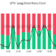 ETH shorts