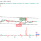 Hedera Hashgraph Price Prediction for Today, May 15 – HBAR Technical Analysis