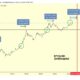 Bitcoin cycle analysis