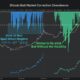 Bitcoin bull market drawdowns