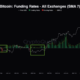 Bitcoin Funding Rate