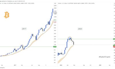 Bitcoin, BTC