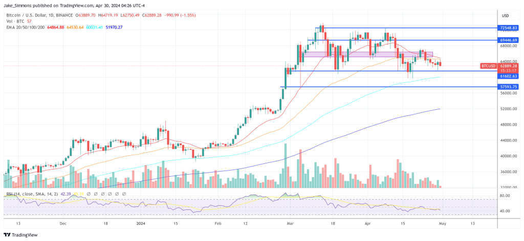 Bitcoin price