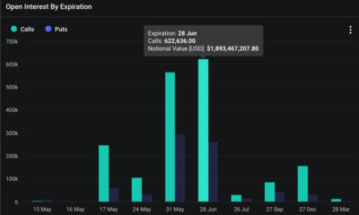 Ethereum Open Interest By Expiration.