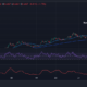 Drift Protocol Price Chart Analysis Source: GeckoTerminal.com