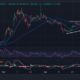 FLOKI Price Chart Analysis Source: GeckoTerminal.com