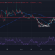 Floki Price Chart Analysis Source: Geckoterminal.com