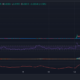 GameStop Price Chart Analysis Source: GeckoTerminal.com