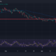 Helium Price Chart Analysis Source: Tradingview.com