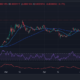 PEPE Price Chart Analysis Source: GeckoTerminal.com