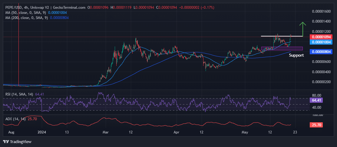 PEPE Price Chart Analysis Source: GeckoTerminal.com