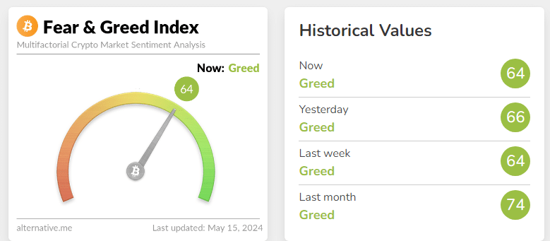 Fear index