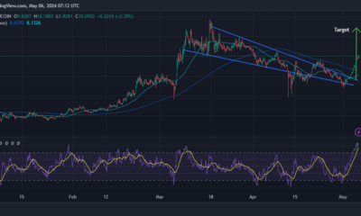 Render Price Chart Analysis Source: Tradingview.com