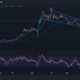 Render Price Chart Analysis Source: Tradingview.com