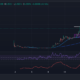 Slothana Price Chart Analysis Source: GeckoTerminal.com