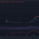 Slothana Price Chart Analysis Source: Geckoterminal.com