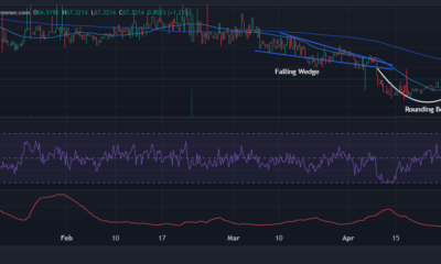 Tellor Price Chart Analysis Source: Dexscreener.com