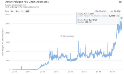 Is MATIC Poised For Takeoff? Key Area Breaks Records