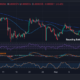 Shiba Inu Price Chart Analysis Source: GeckoTerminal.com