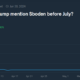 'Jeo Boden' Meme Coin Soars 25% After Trump Diss