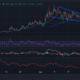 Jeo Boden Price Chart Analysis Source: Geckoterminal.com