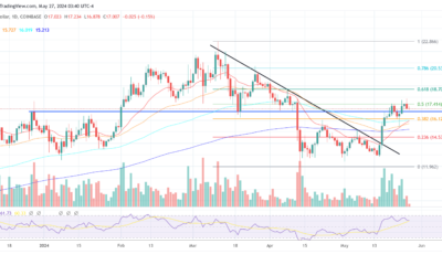 Chainlink LINK price