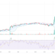 Chainlink Price Prediction