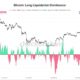 Bitcoin Long Liquidations