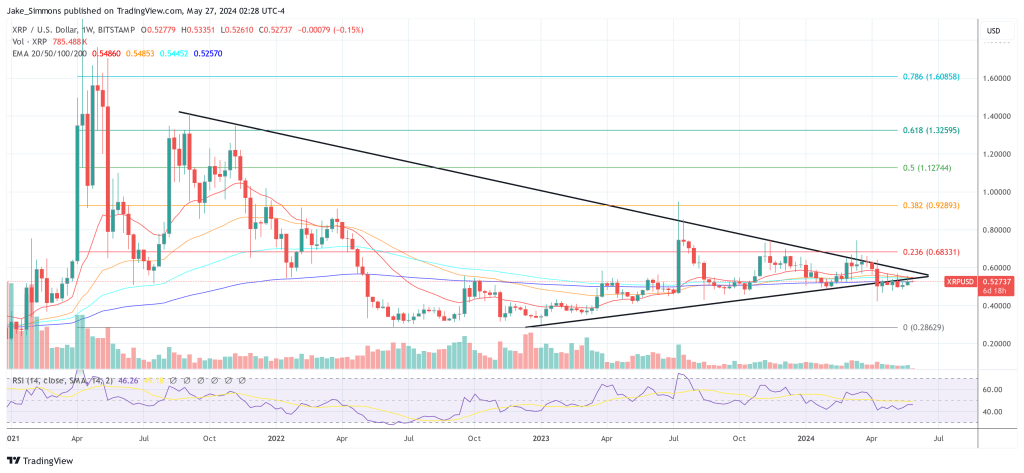 XRP price