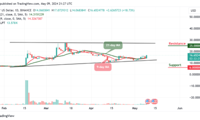 Livepeer Price Prediction for Today, May 10 – LPT Technical Analysis