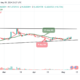 Livepeer Price Prediction for Today, May 10 – LPT Technical Analysis