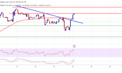 Chainlink Price