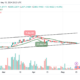 Maker Price Prediction for Today, May 15 – MKR Technical Analysis