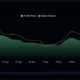 Memecoin Eyes New Highs as OI Soars