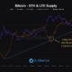 Bitcoin LTH Supply