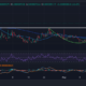 Mog Coin Chart Analysis Source: GeckoTerminal.com