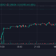 KLIMA Price Chart